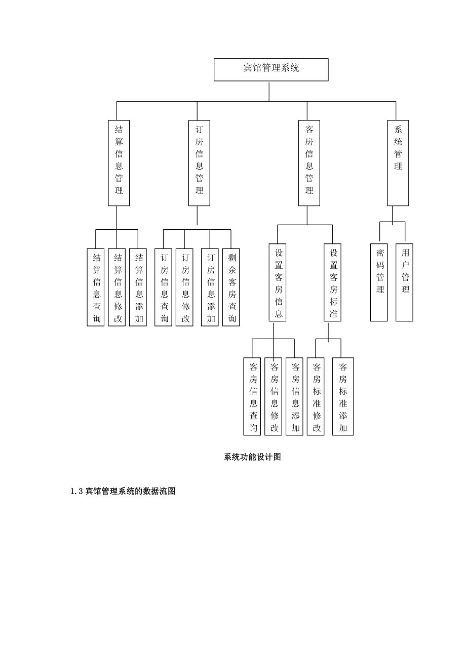 课程设计__宾馆管理系统.docx_第3页