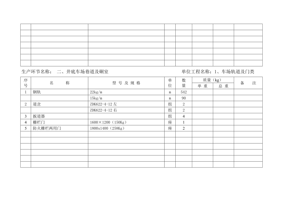 矿用设备器材详述.docx_第3页