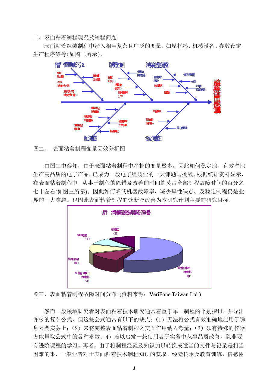 smt表面黏着技术.docx_第2页