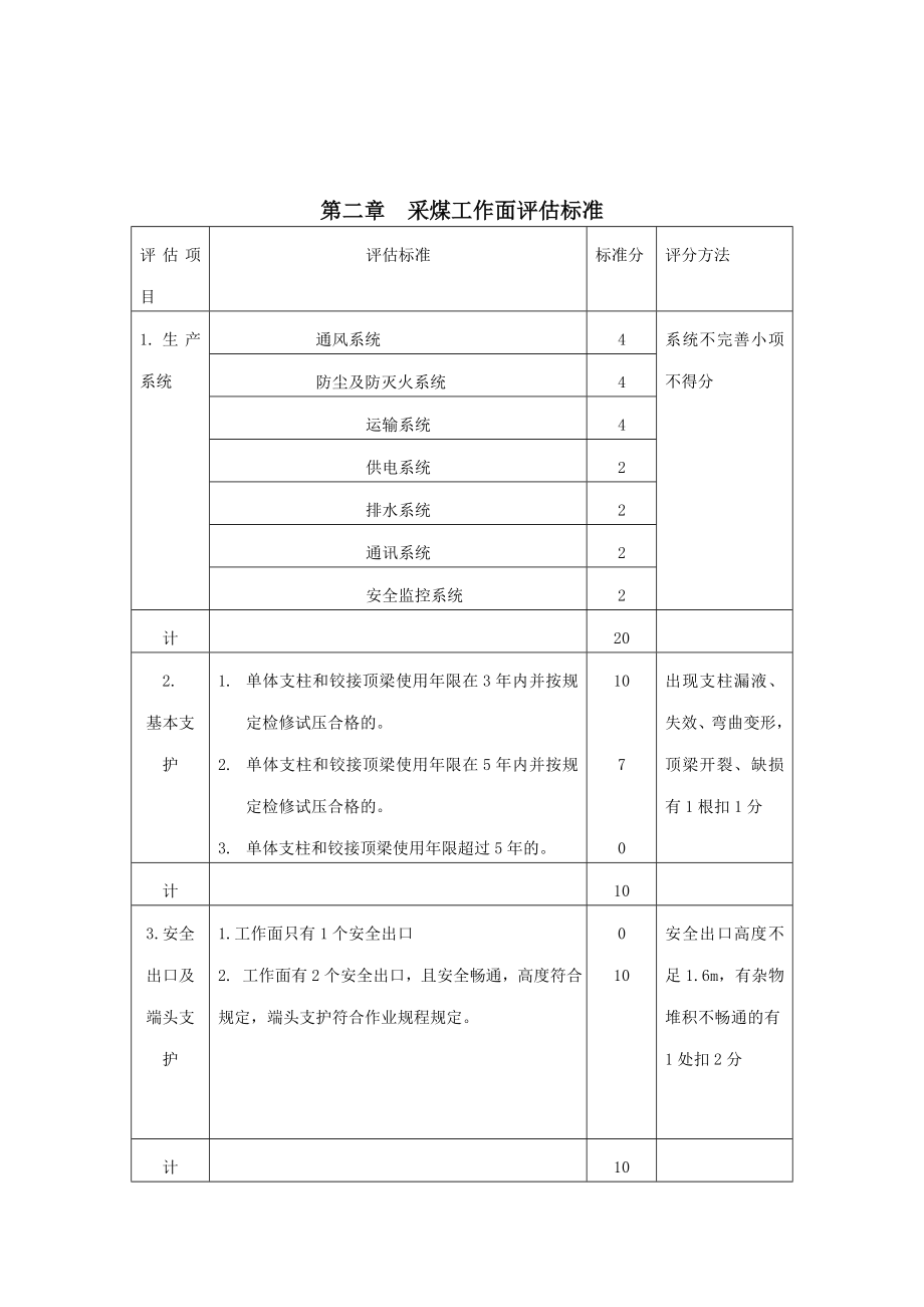 煤矿采掘专业规范化管理实施细则.docx_第2页