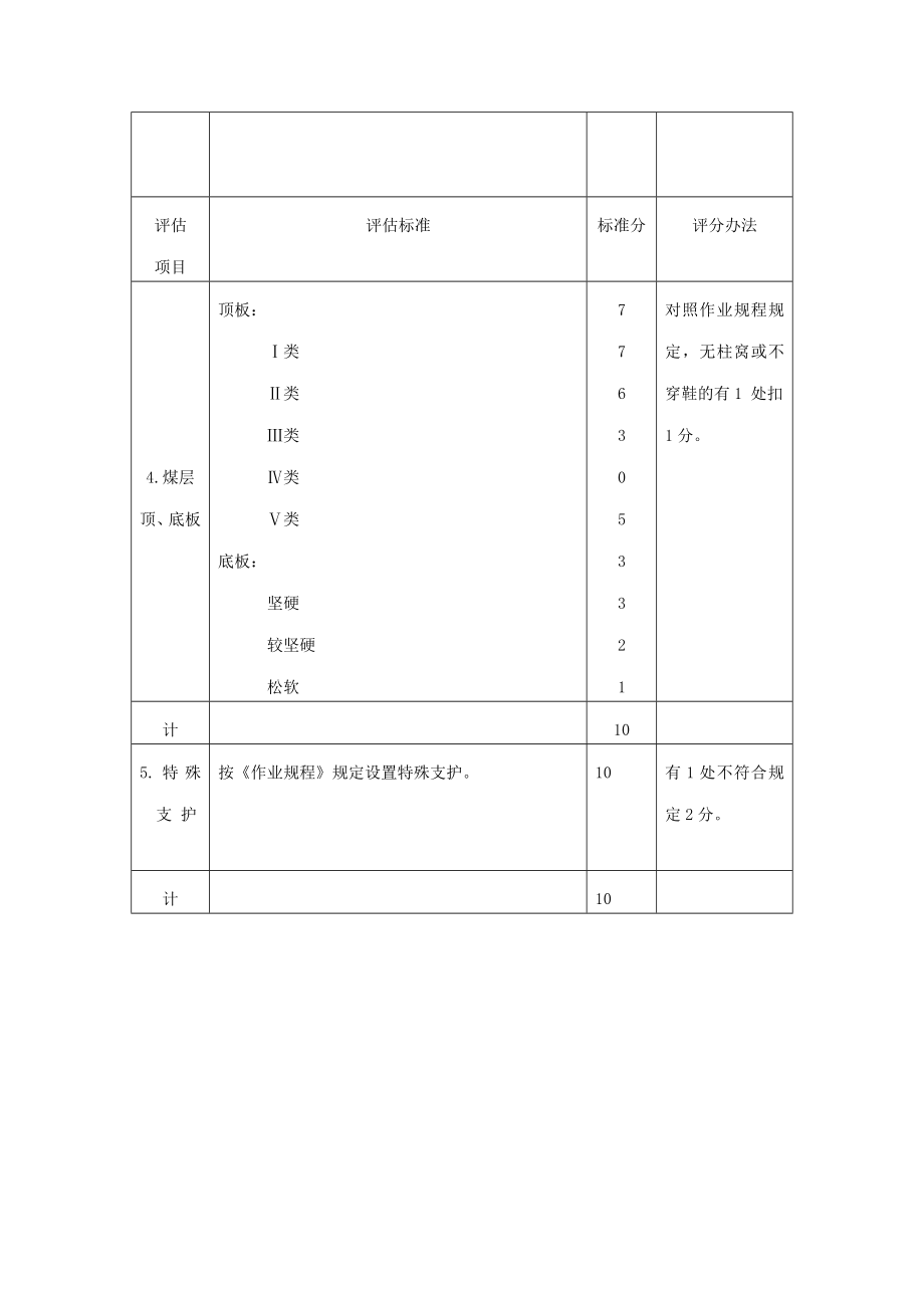 煤矿采掘专业规范化管理实施细则.docx_第3页