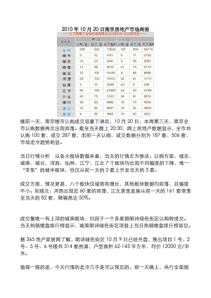 XXXX年10月20日南京房地产市场日报.docx