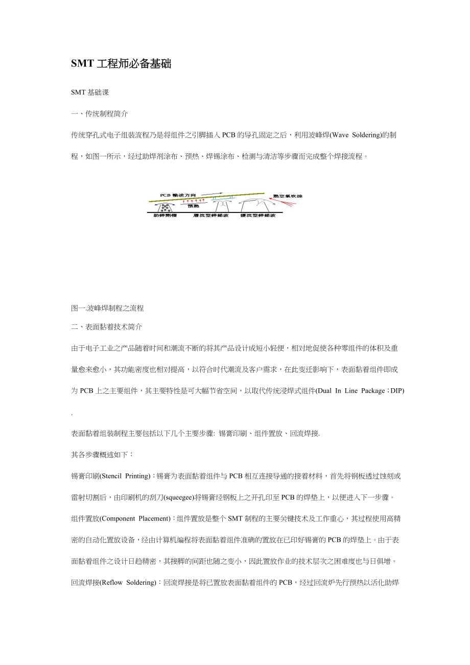 SMT工程师必备基础.docx_第1页