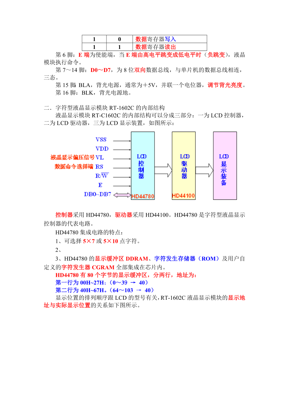 第9章 LCD显示器原理及应用2(1).docx_第2页
