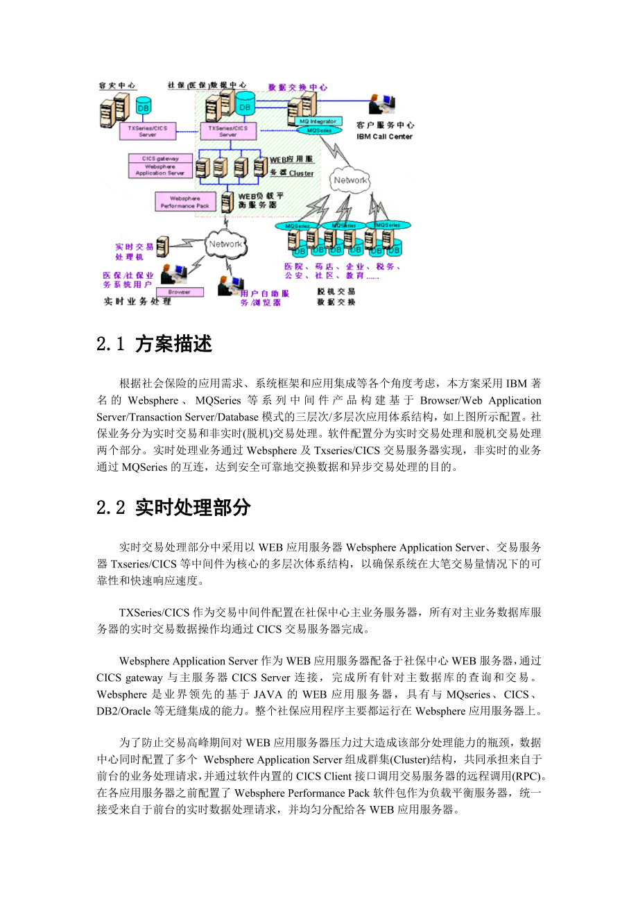 IBM社会保险解决方案.docx_第2页