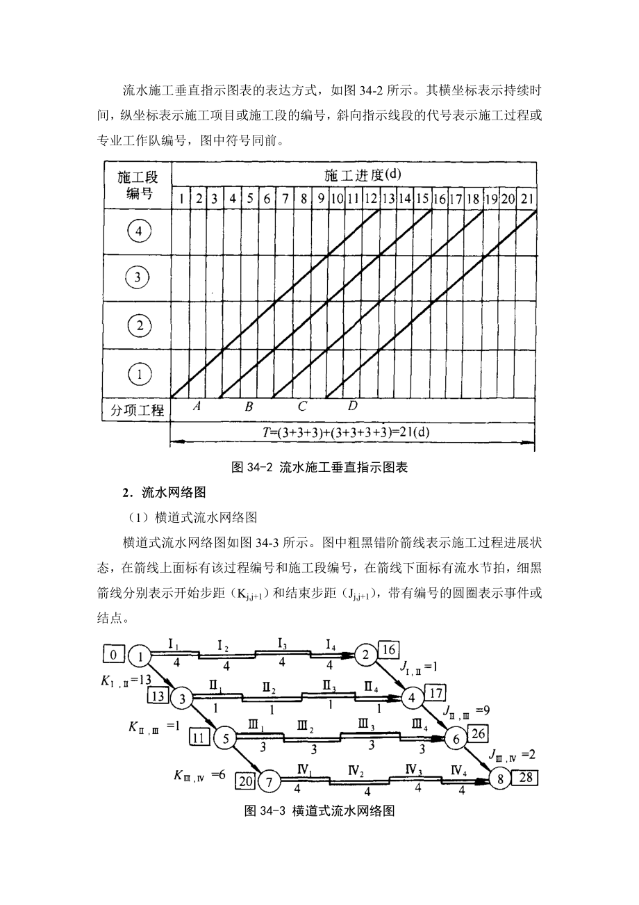 34-2施工组织计划技术(DOC77页).doc_第2页