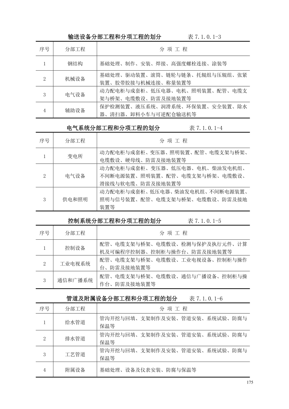 9第7篇 设备安装工程质量检验.docx_第2页