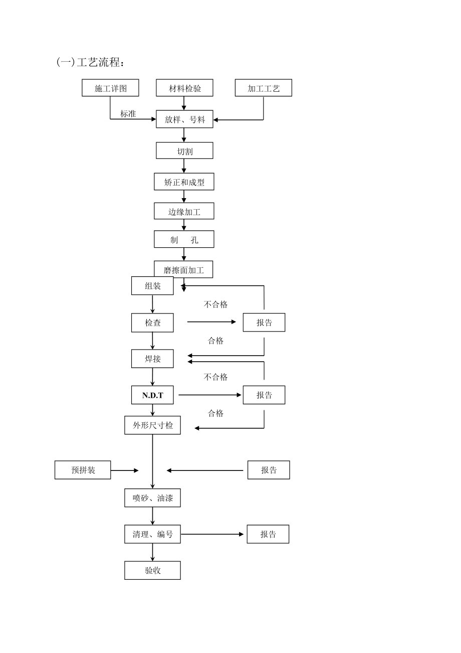 钢结构制作施工工艺标准概述.docx_第3页