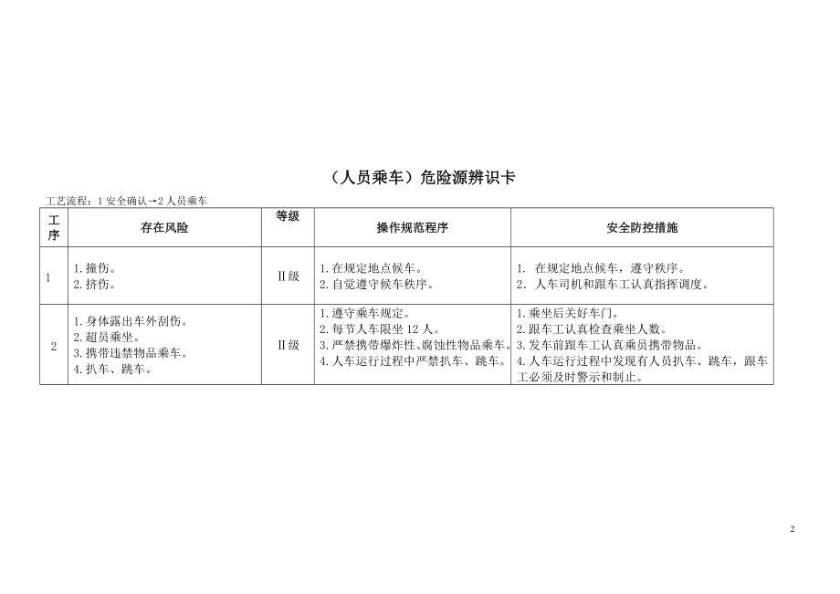 煤矿危险源辨识卡总汇.docx_第2页