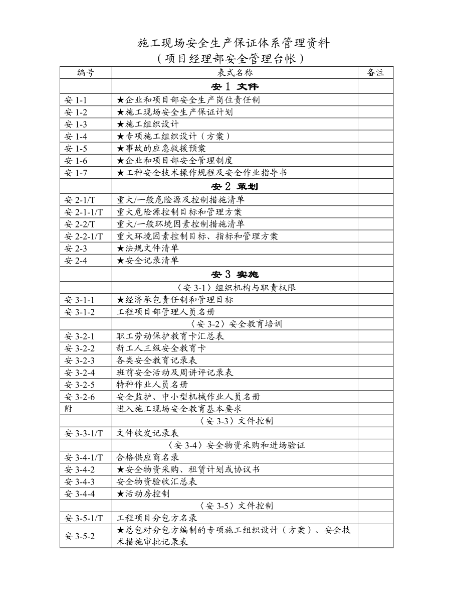 DGJ08-903-XXXX表式(施工单位档案资料整理表式标准).docx_第1页