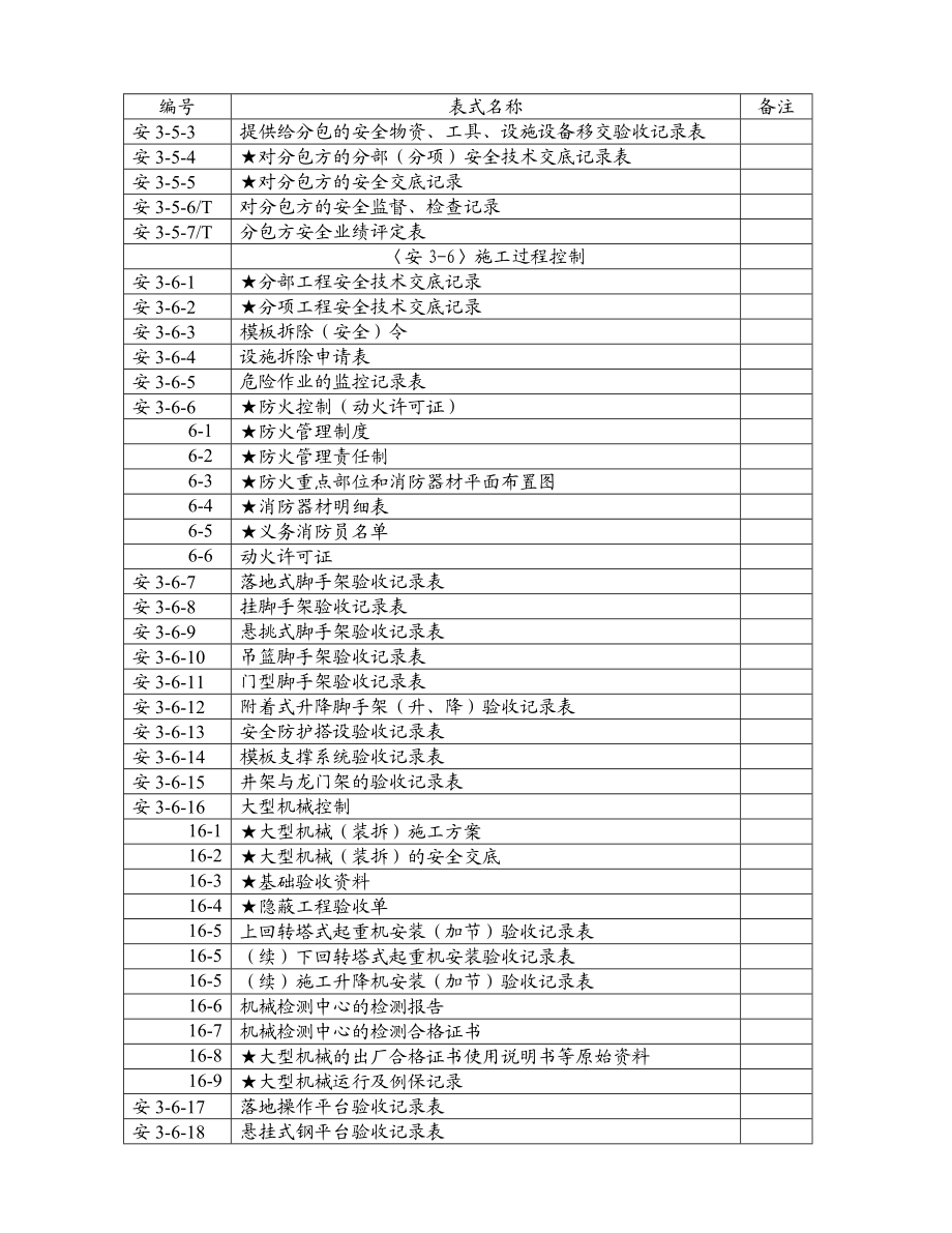 DGJ08-903-XXXX表式(施工单位档案资料整理表式标准).docx_第2页