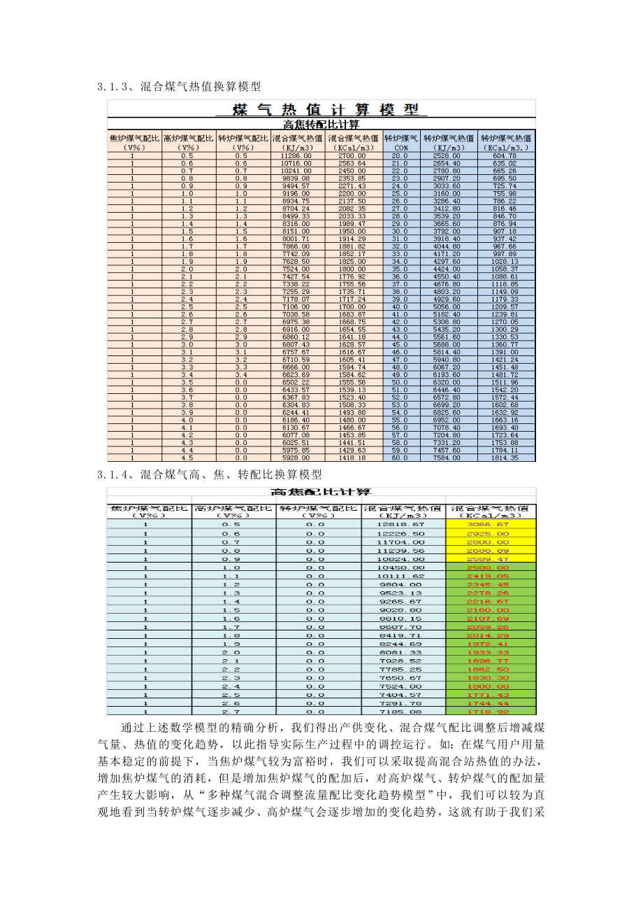 煤气平衡“模糊控制”技术与应用.docx_第3页