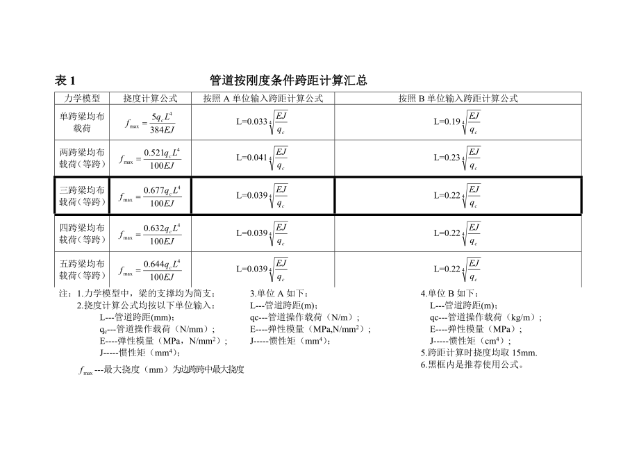 煤气管道跨距计算汇总.docx_第1页