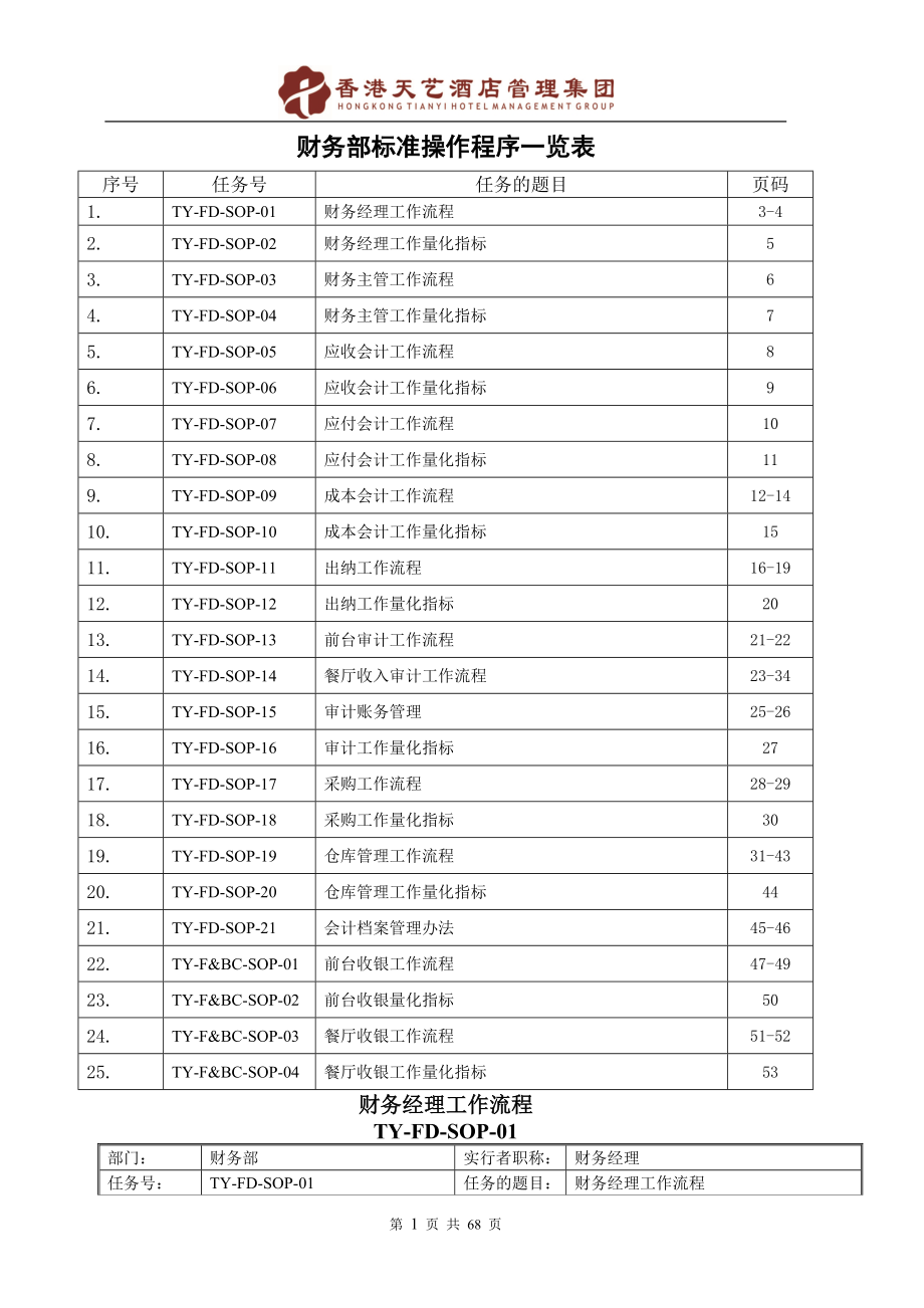 酒店财务部SOP标准操作手册.docx_第1页