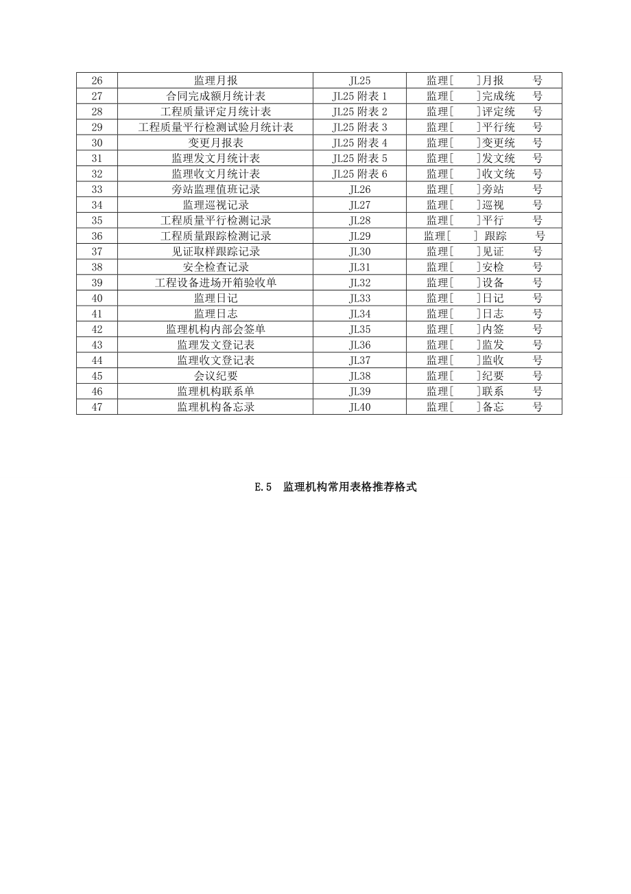 2017水利工程监理规范全套表格(DOC52页).doc_第3页