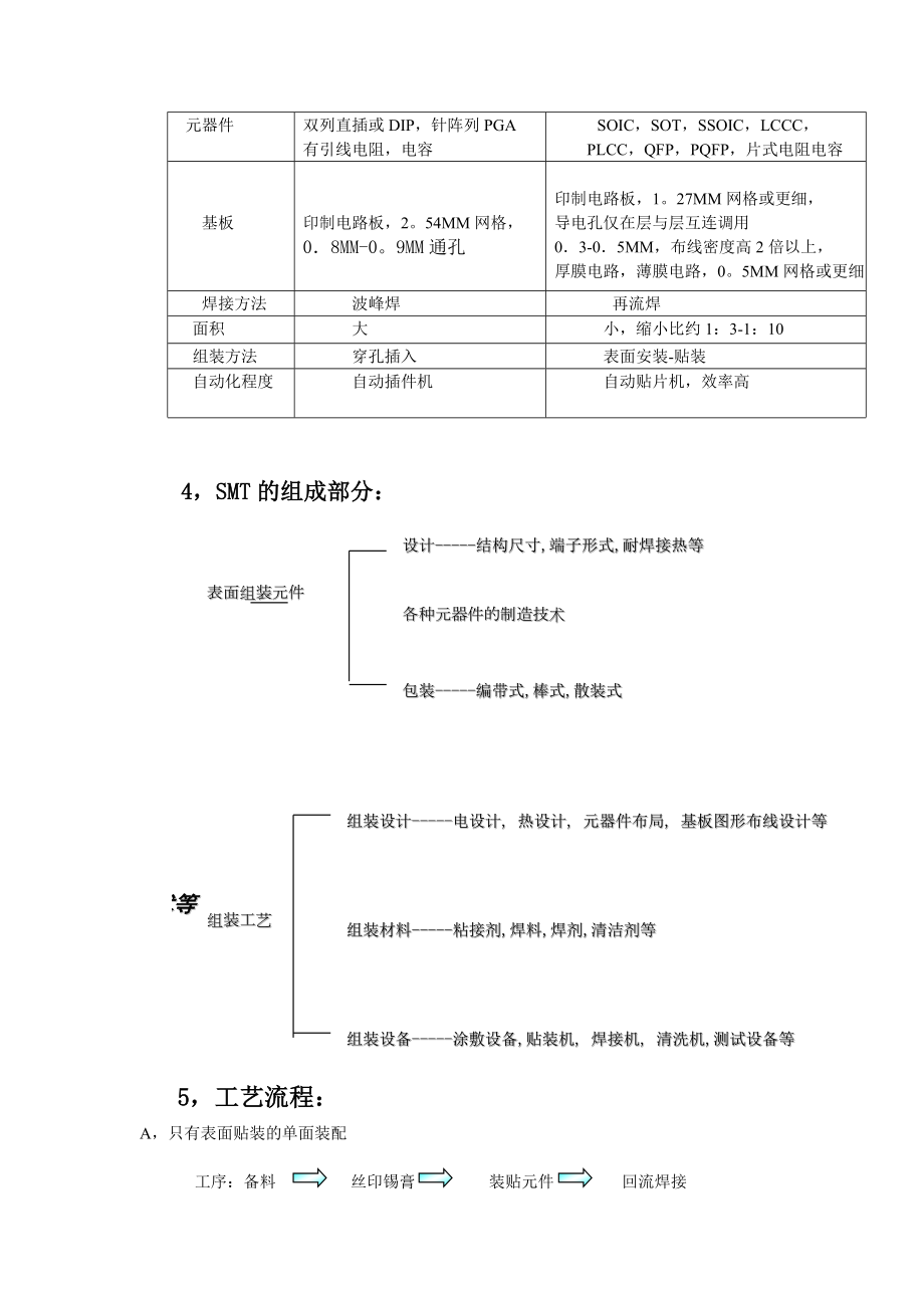 SMT培训教材简析.docx_第2页