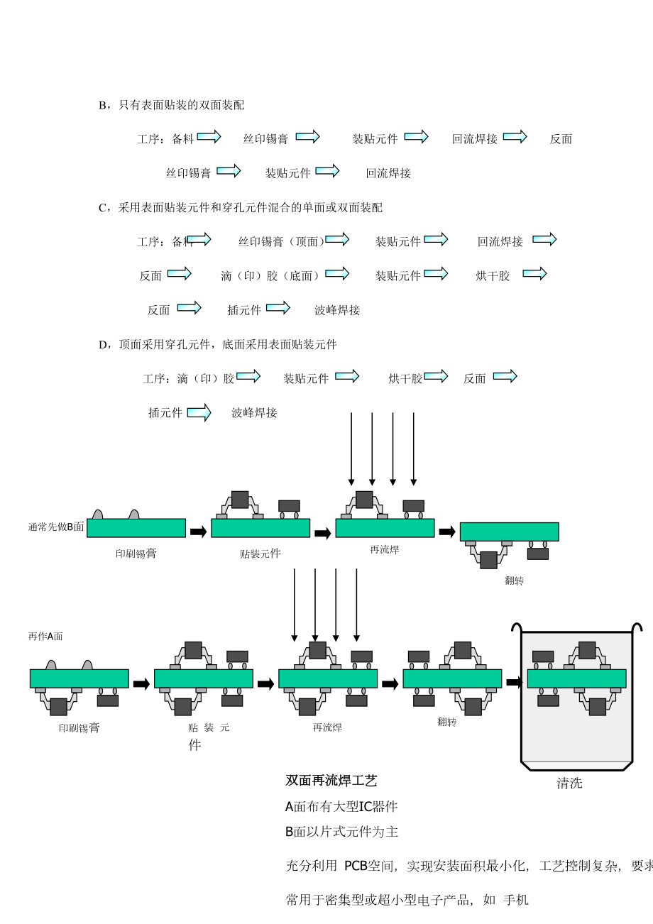 SMT培训教材简析.docx_第3页