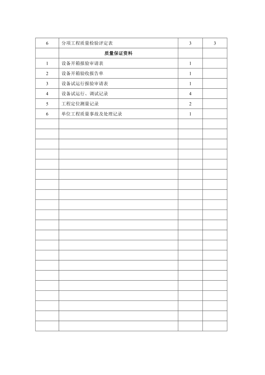 纳源煤矿消防水泵安装施工资料.docx_第3页