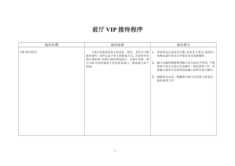 酒店VIP接待预案.docx_第1页