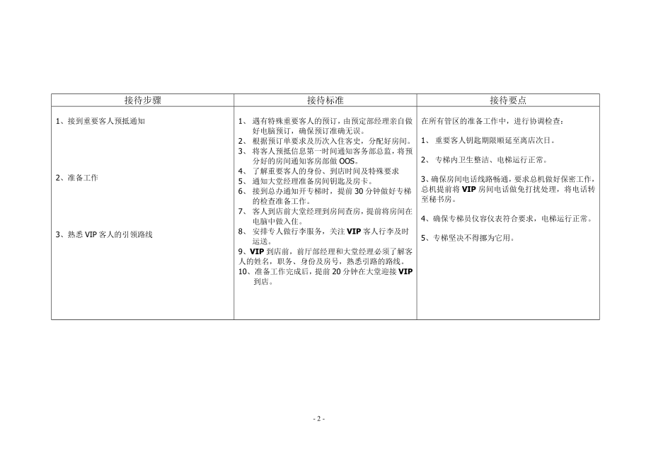 酒店VIP接待预案.docx_第2页