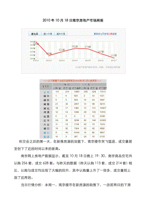 XXXX年10月18日南京房地产市场日报.docx