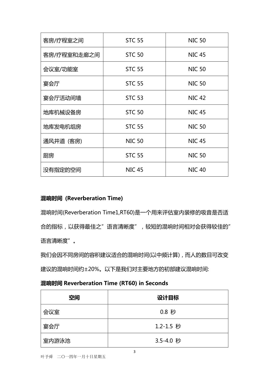 酒店管理设计酒店噪音标准噪控设计(叶予舜).docx_第3页