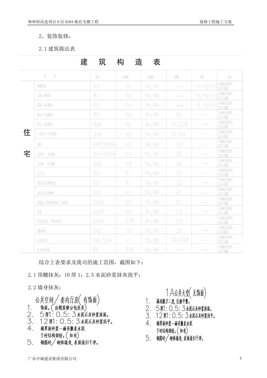 B1B4二次结构及装修工程专项方案.docx_第3页