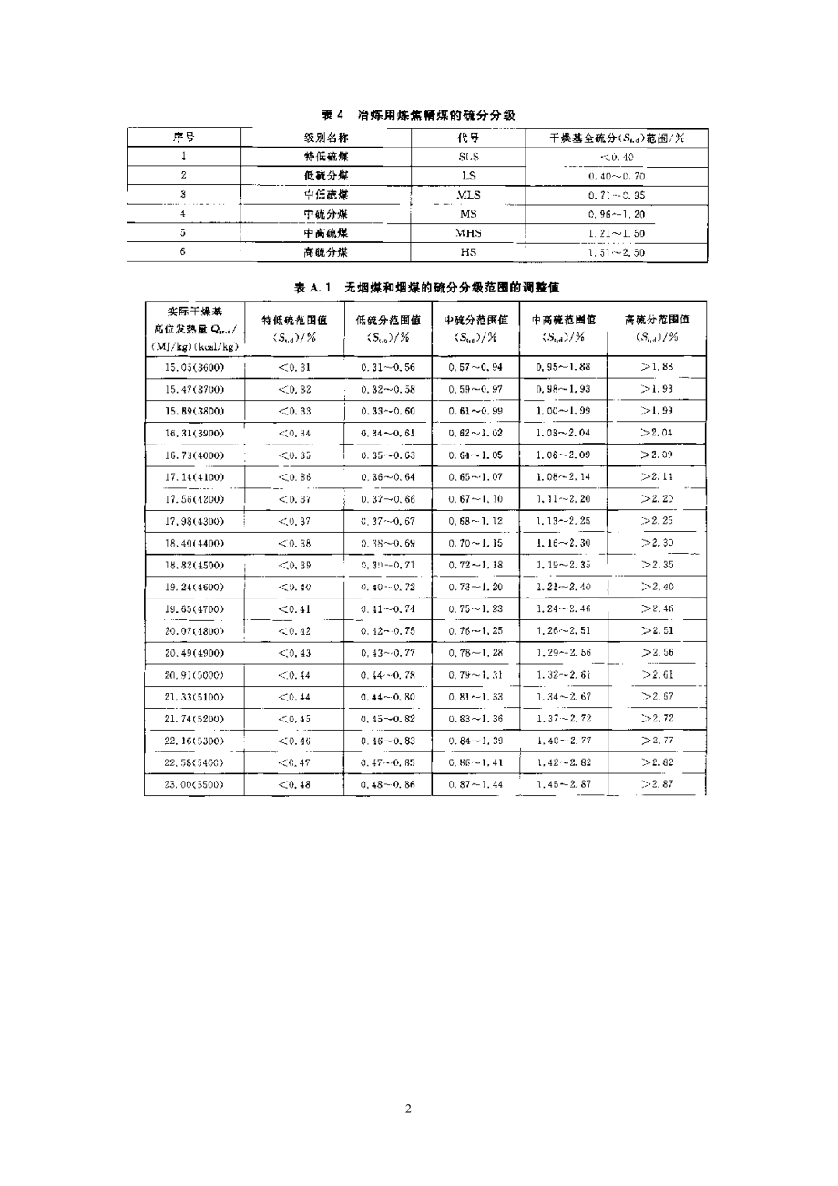 煤炭等级分级.docx_第3页