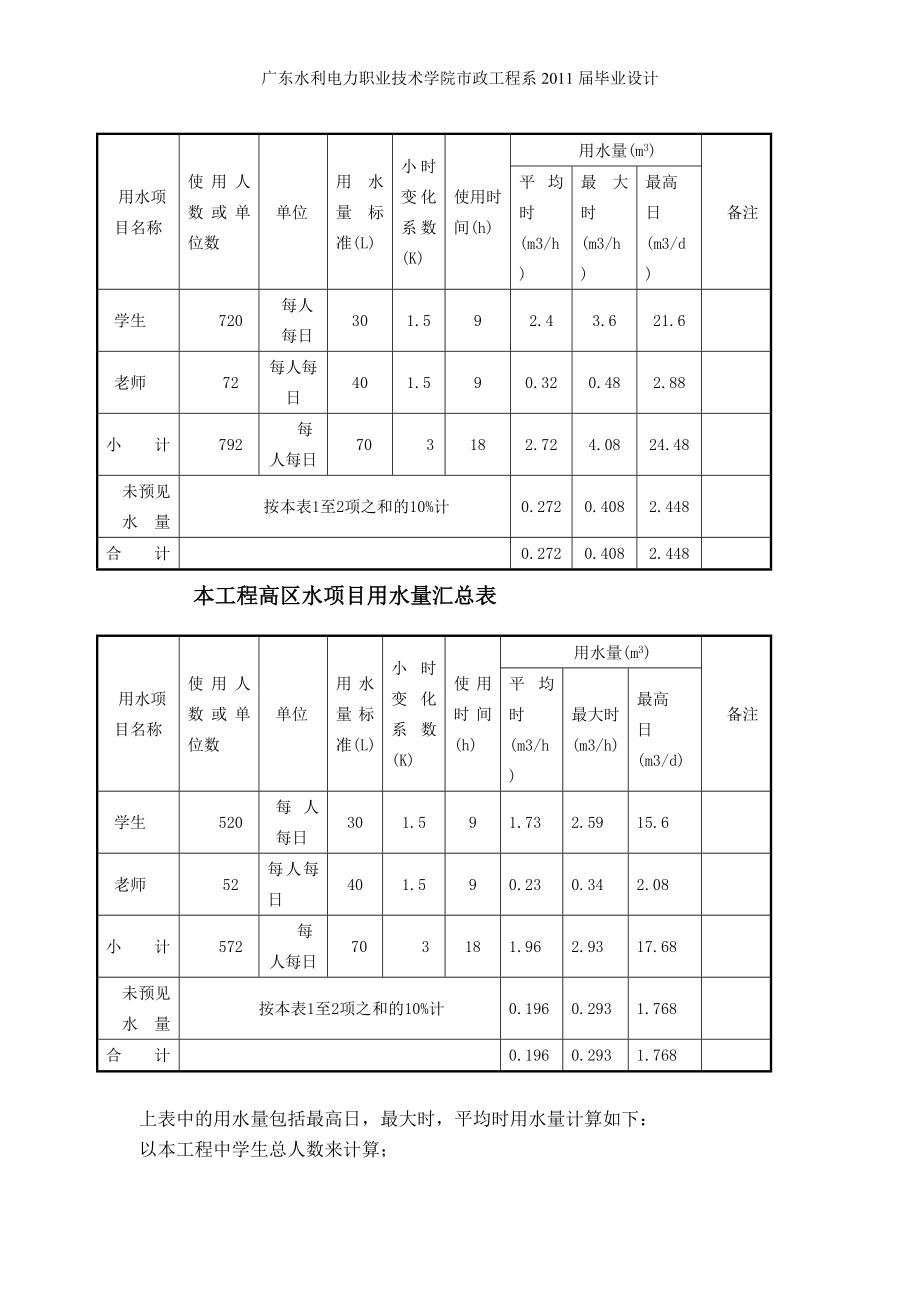 11给排水2班黄倩华毕业设计说明书.docx_第3页