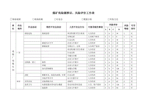 煤矿危险源辨风险评价表.docx