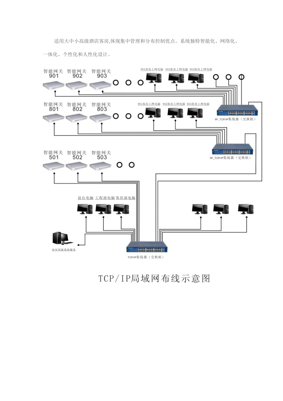 锦力客房控制管统.docx_第2页