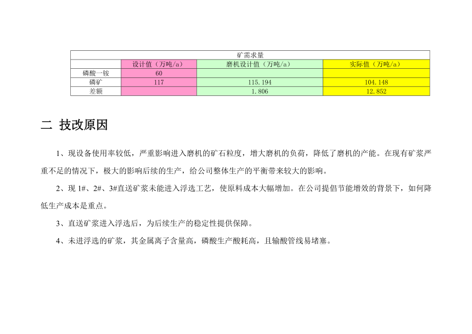 磷铵厂原料磷矿浆制备技改方案.docx_第2页