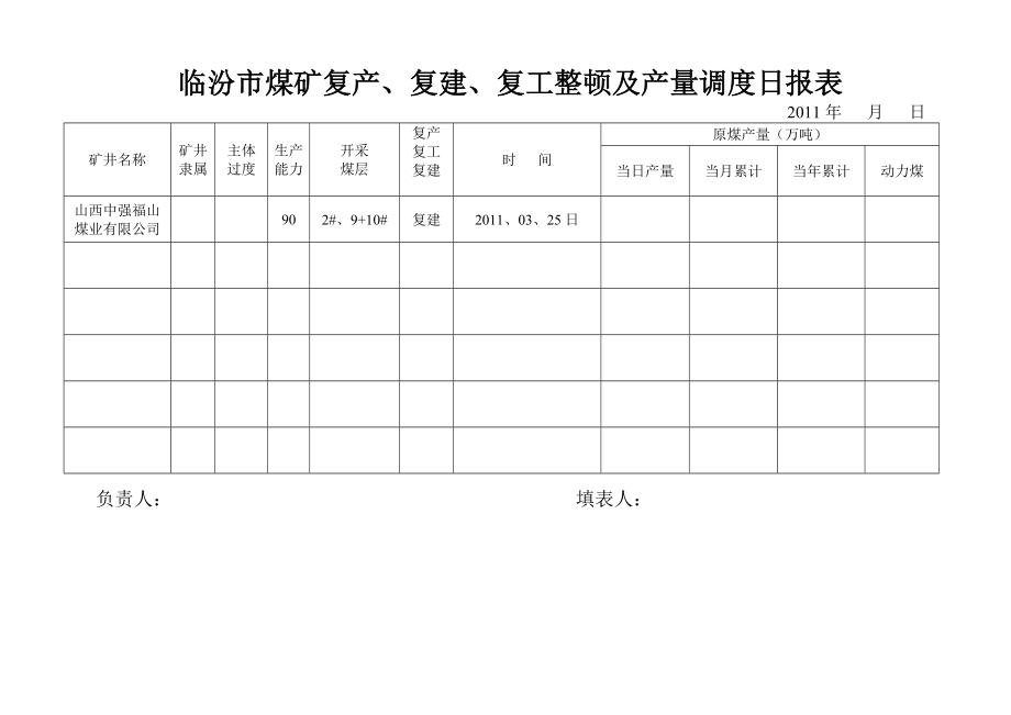 煤矿监控室各种表格.docx_第2页