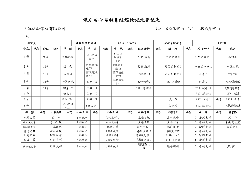 煤矿监控室各种表格.docx_第3页