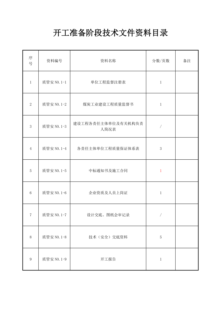 禾草沟煤矿井下变电所竣工资料.docx_第1页