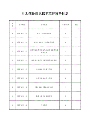 禾草沟煤矿井下变电所竣工资料.docx