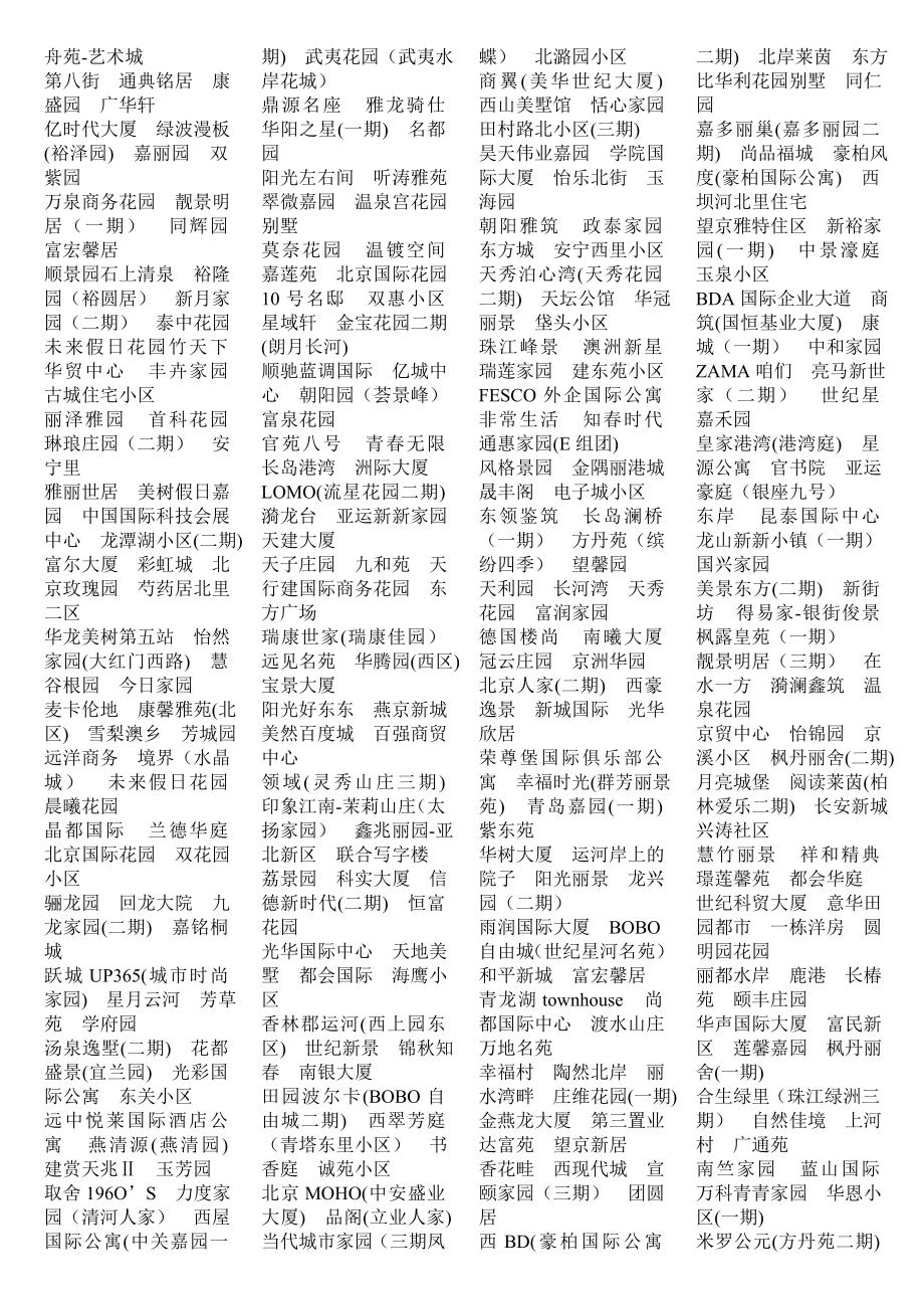 3万个房地产案名集锦.docx_第3页