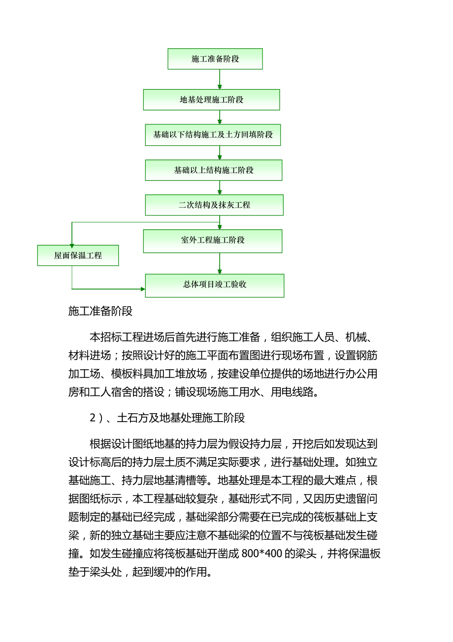 爱琴海度假庄园宾馆施工方案.docx_第3页