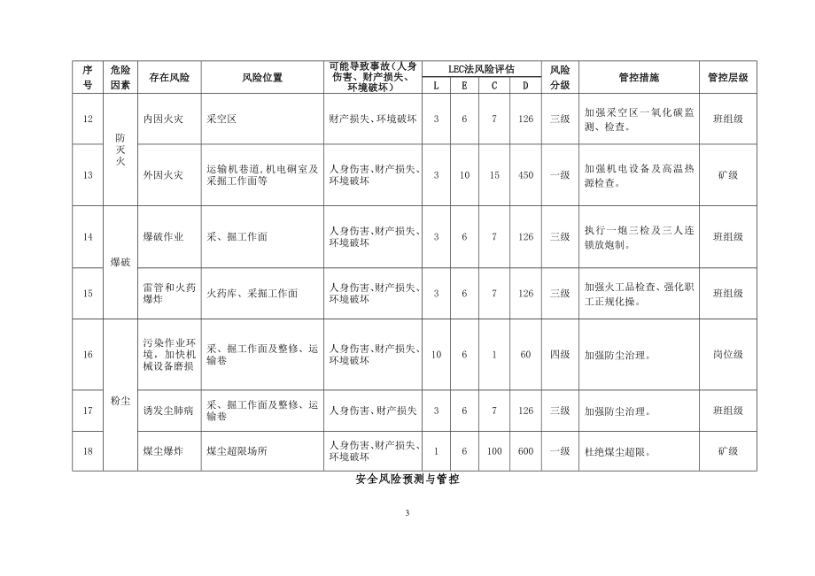 煤矿风险分级管控手册培训.docx_第3页