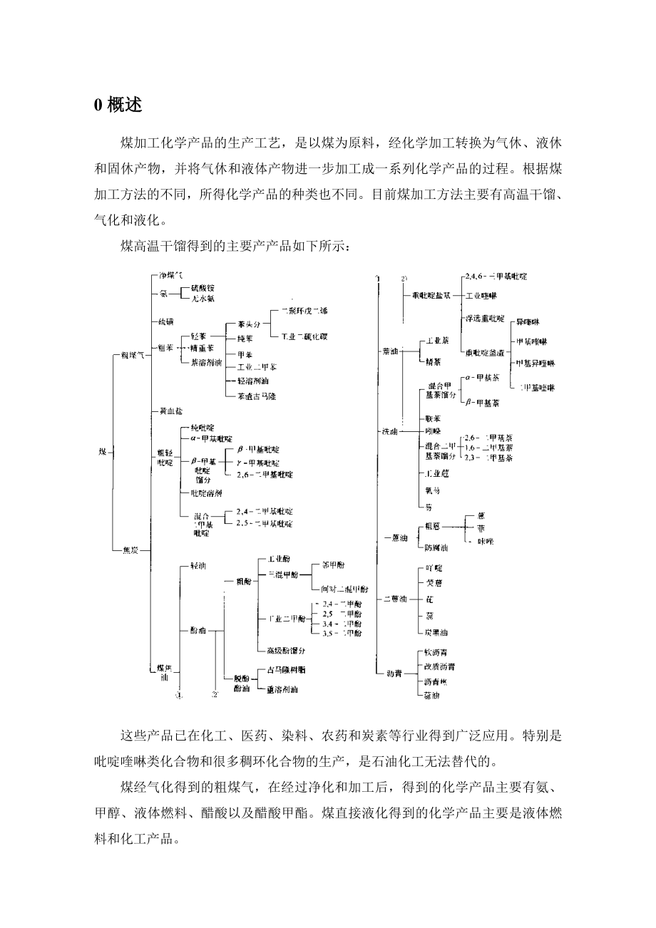 煤高温干馏化学产品介绍.docx_第1页