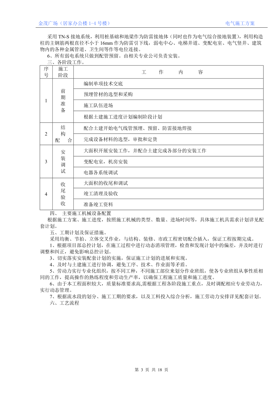 1区电气安装施工方案.docx_第3页