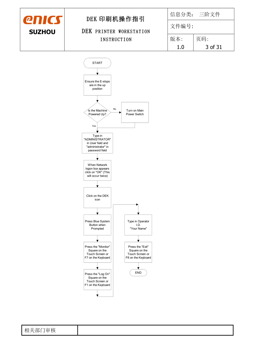 DEK印刷机操作指引.docx_第3页