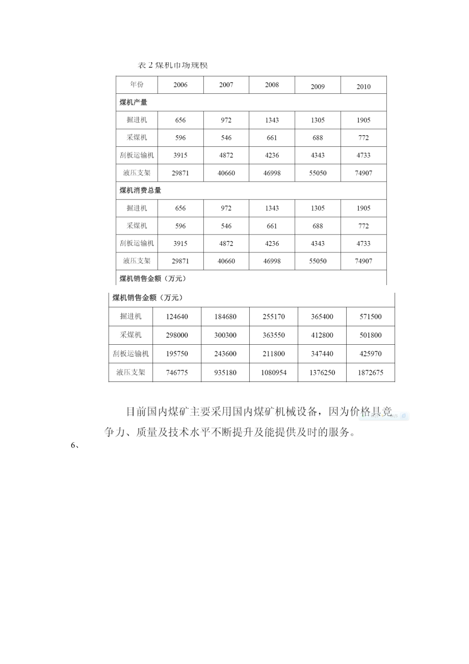 煤炭装备制造业.docx_第3页