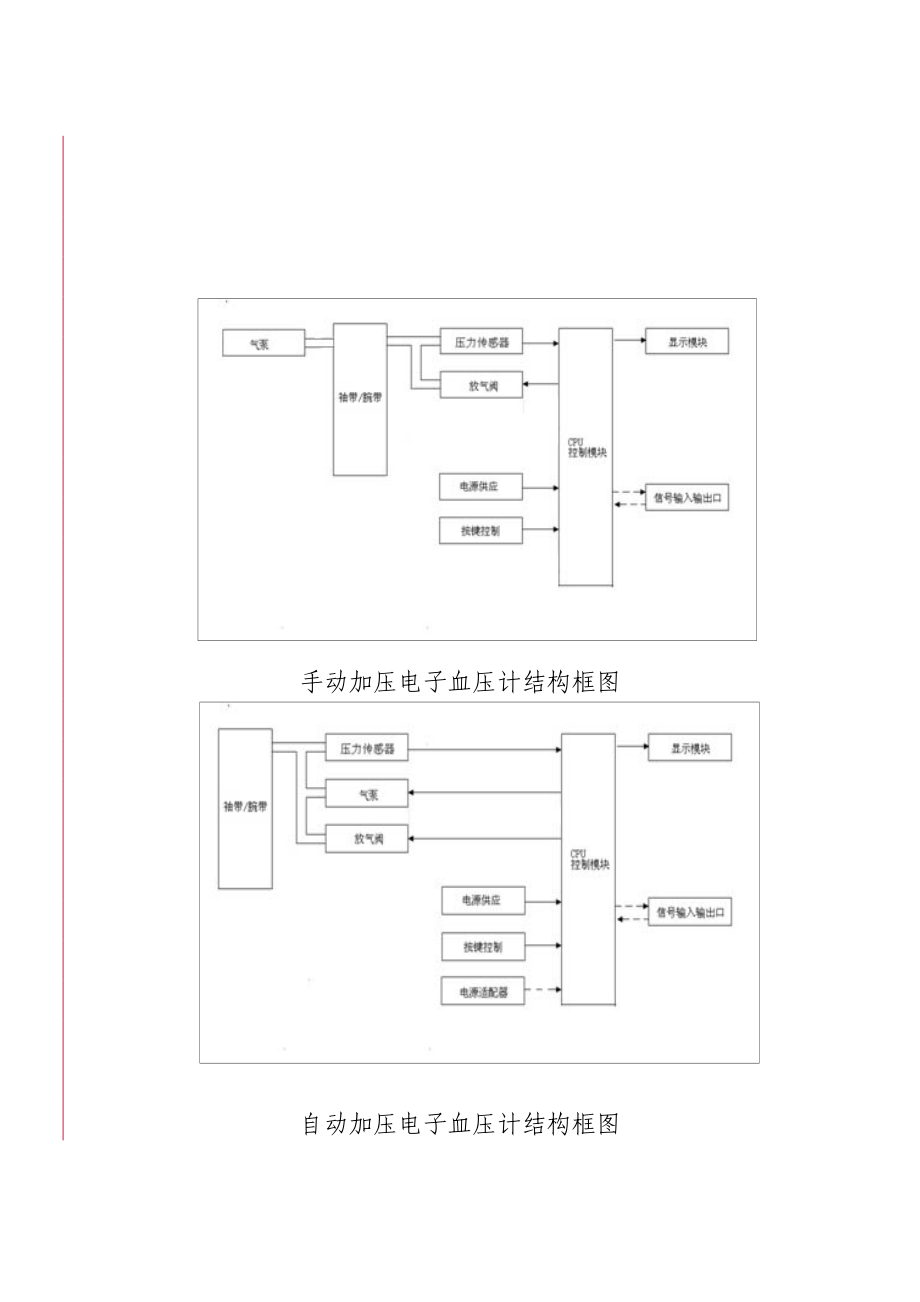 S127电子血压计(示波法)注册技术审查指导原则(XXXX年.docx_第3页