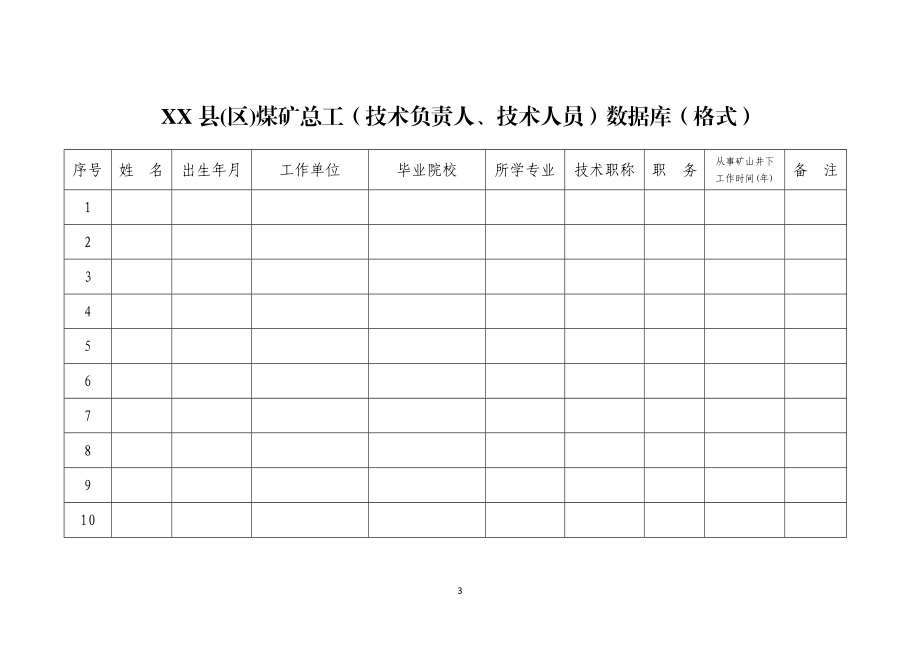 监管总局国家煤矿安监局关于进一步加强煤矿企业安全技术管理工作.docx_第3页