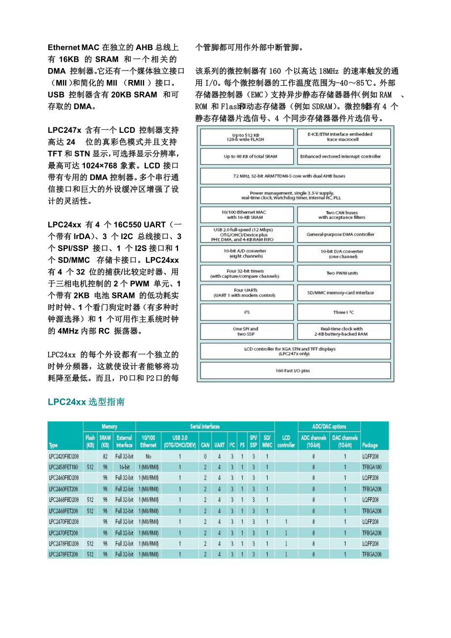 LPC24xx技术文档（中文）doc-北京胜创特电子科技.docx_第2页