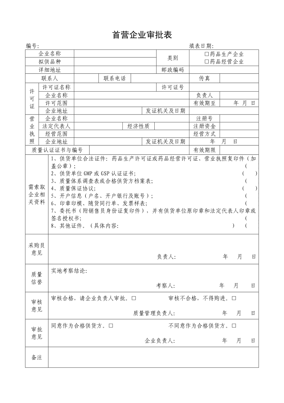 2018年零售药店GSP认证各项记录表格大全(DOC48页).doc_第2页