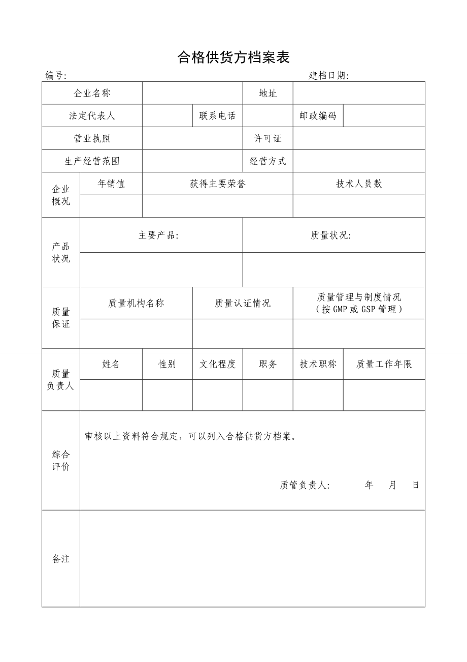 2018年零售药店GSP认证各项记录表格大全(DOC48页).doc_第3页