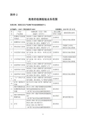 煤矿安全标志检验业务范围.docx