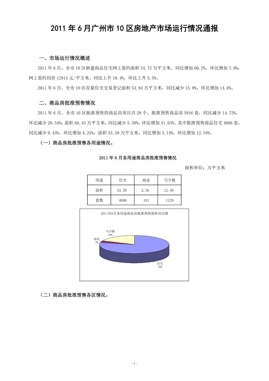 XXXX年6月广州市十区房地产市场运行情况通报.docx_第1页